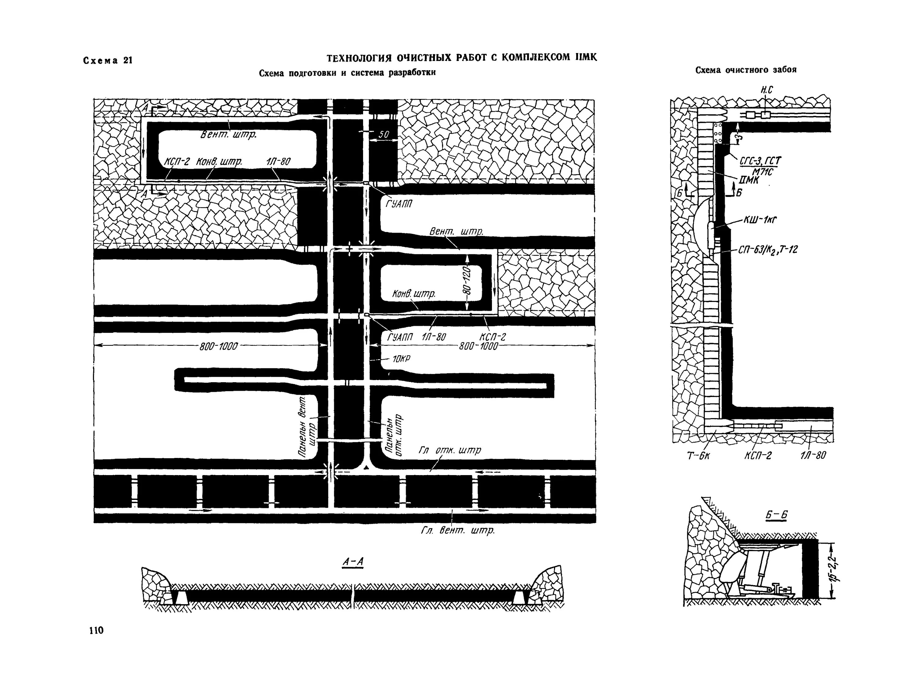 Схема очистных работ. Технологическая схема очистных сооружений сточных вод. Очистные сооружения сточных вод схема. Схема энергоснабжения проходческого забоя. Схема очистных работ.