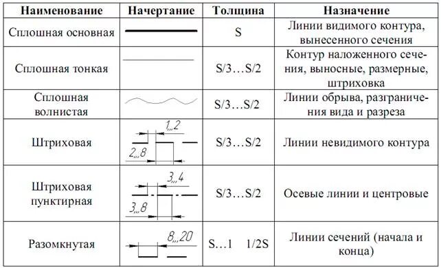 Задание 1. Создание формата А4 с использованием основной надписи - Студопедия.Не