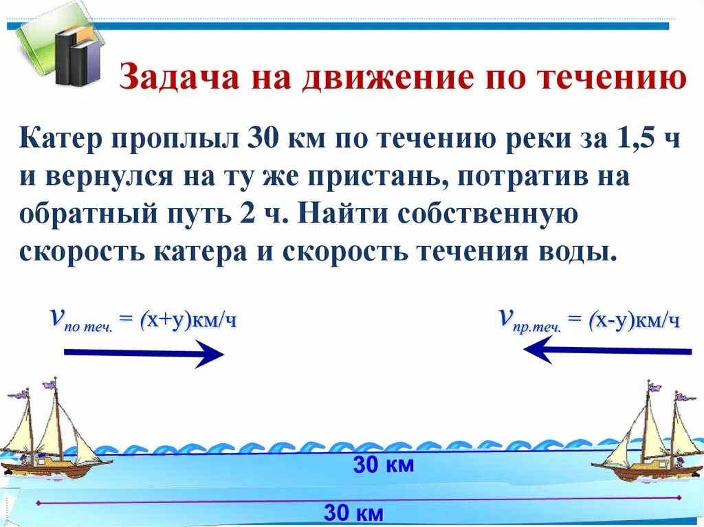 Как решаются задачи на течение. Как решаются задачи на движение течение. Задачи на скорость течения реки. Задачи с течением реки как решать. Задачи на течение по воде