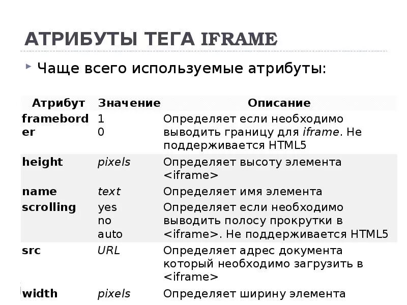 Логические теги. Атрибуты html. Атрибуты тегов. Основные атрибуты html. Теги и их атрибуты в html.