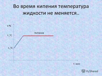 Время кипения
