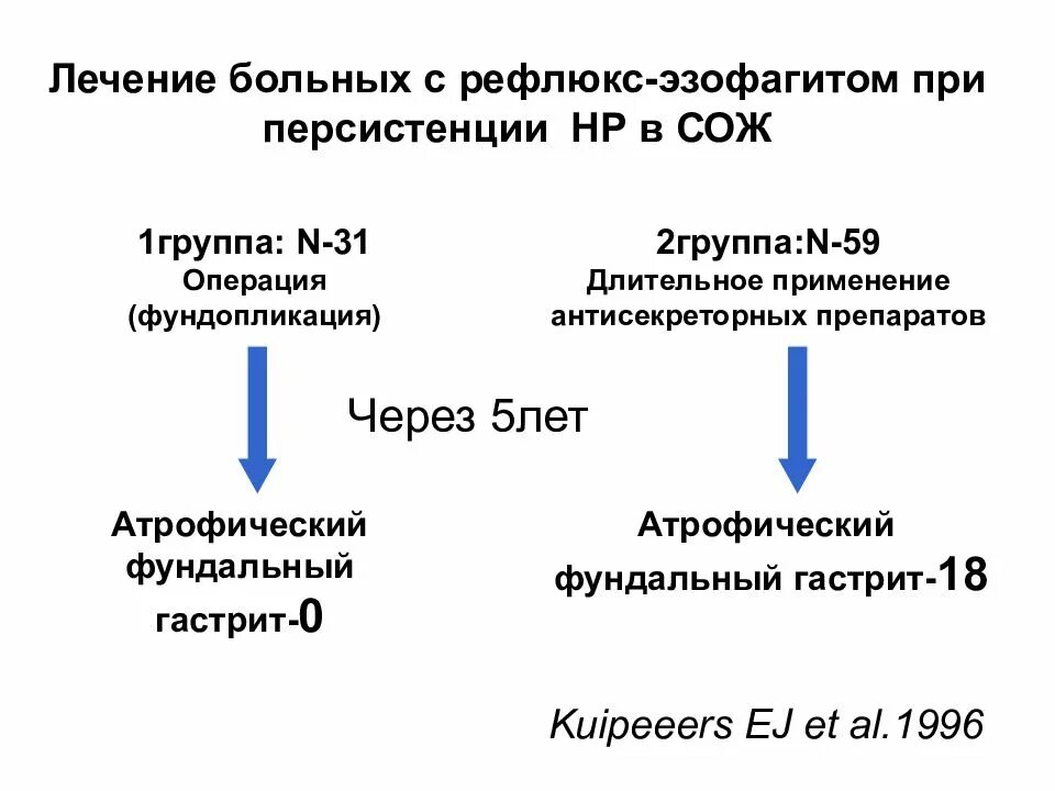 Лечение пищевода народными средствами