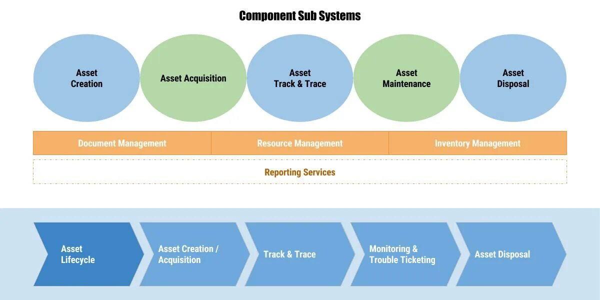 Asset Management System. Types of Assets. Asset Management картинки. Баланс Эссет менеджмент. Company assets