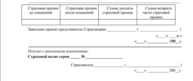 Заявление на изменения осаго