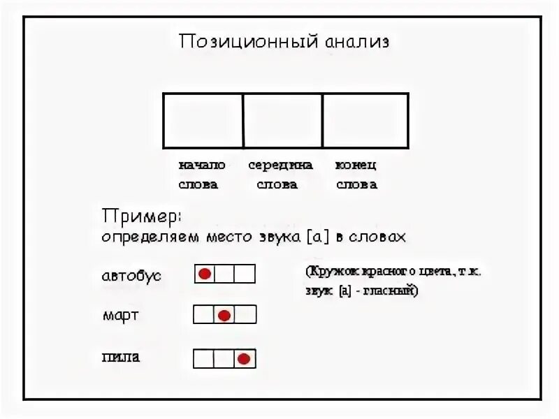 Место звукового анализа. Дифференциация звука жи ш. Определить место звука р в слове. Определи место хзвукав слове. Звуковые схемы для дошкольников.