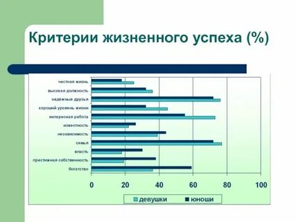 Традиционные ценности современной молодежи