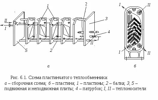 Пластинчатый теплообменник схема. Схема пластины пластинчатого теплообменника. Принципиальная схема пластинчатого теплообменника. Пластинчатый теплообменный аппарат схема.