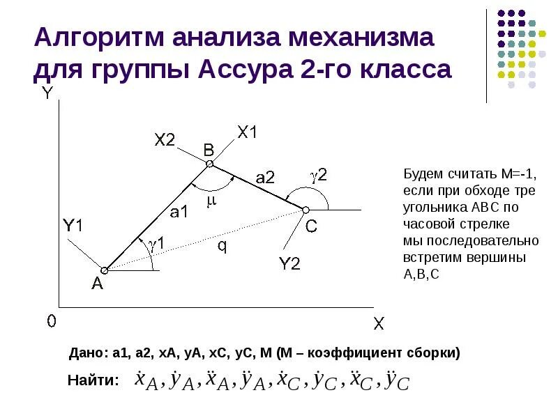 Аналитическая механизм. Группы Ассура ТММ. Структурный анализ Ассура. ТММ группы Ассура 3 класса. Классификация механизмов по Ассуру.