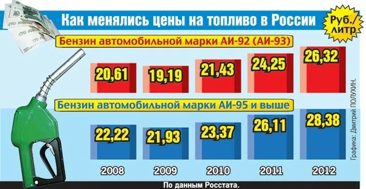 Сколько стоит 20 л бензина. Литр бензина. 1 Литр бензина. Литр бензина в России. Сколько стоит литр бензина.