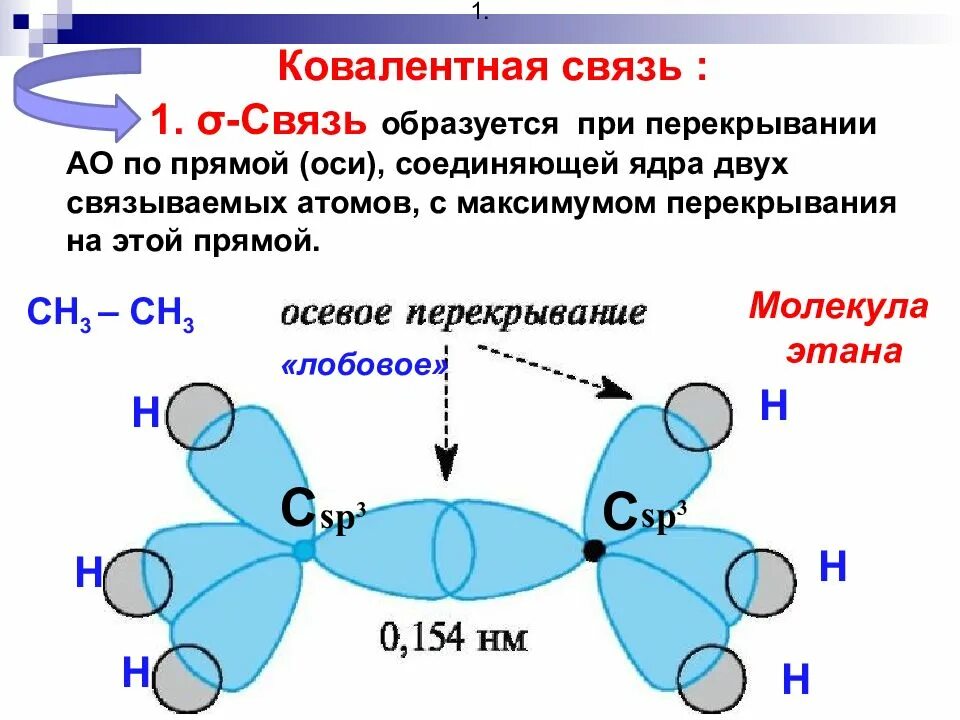 Химические связи в органических молекулах