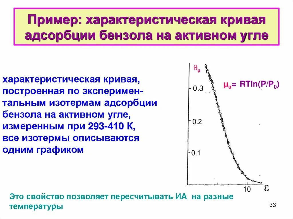 Стационарная кривая. Изотерма адсорбции Ленгмюра формула. Изотерма Удельной адсорбции. Изотерма адсорбции Ленгмюра график. Кривая адсорбции.