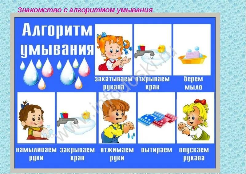 Алгоритм моем руки. Алгоритм умывания. алгоритм умывания для детей раннего возраста. алгоритм умывания детей в детском саду. схема умывания.