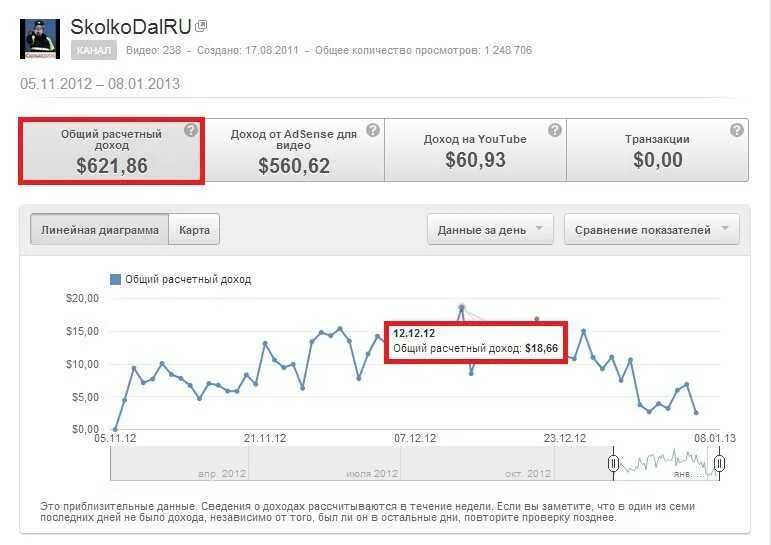 Какое время в ютубе. Заработок на youtube. Скрин дохода. Заработки на ютубе. Доход с ютуба.
