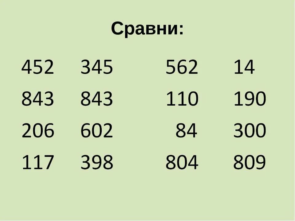 Сравнение чисел в пределах 1000