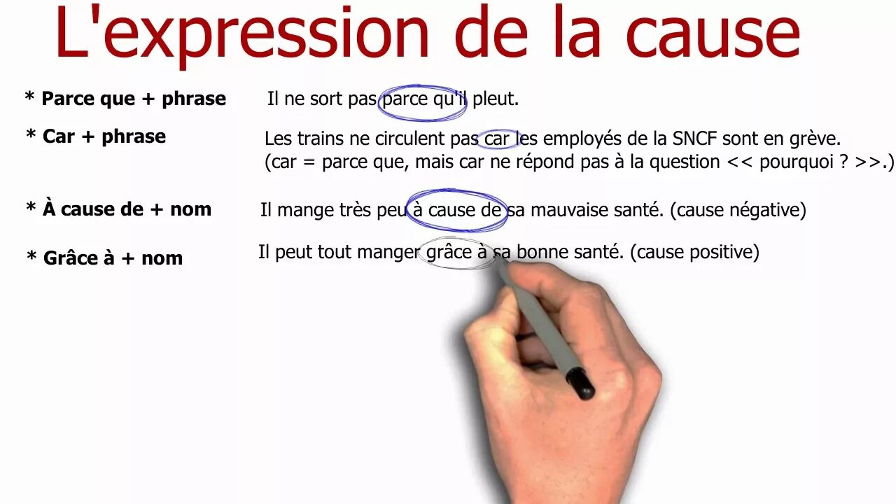 En expression. Expressions de la cause выражения причины. a cause de grace различия. grace a a cause de. causal negation.