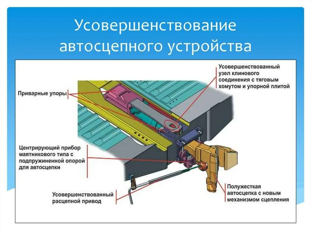 Ударно тяговые приборы пассажирского вагона. Автосцепное устройство са-4. Автосцепное устройство са-3 грузового вагона. Автосцепка са-4 устройство. Конструкция автосцепного устройства грузового вагона.