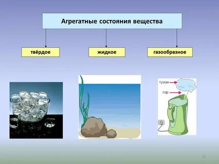 Дерево агрегатное состояние