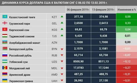 Рублей сколько китайских рублей сколько российский