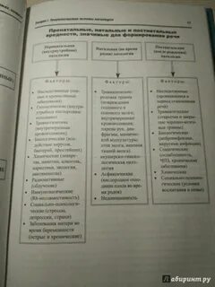 Логопедия в таблицах