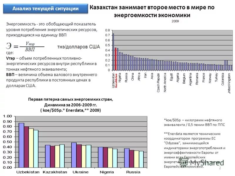 Какое производство является наиболее водо и энергоемким. Производственные технологии энергоемкие. Энергоемкие производства примеры. Энергоемкие отрасли примеры. Причины высокой энергоемкости российской экономики.