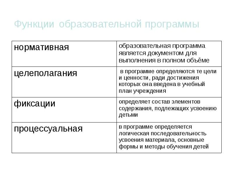 Справочные программы функции. Справочные программы функции