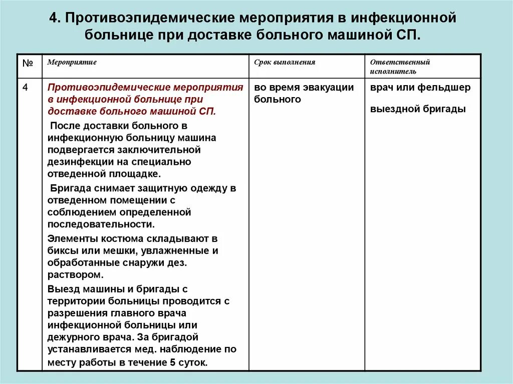 Планы работы больниц