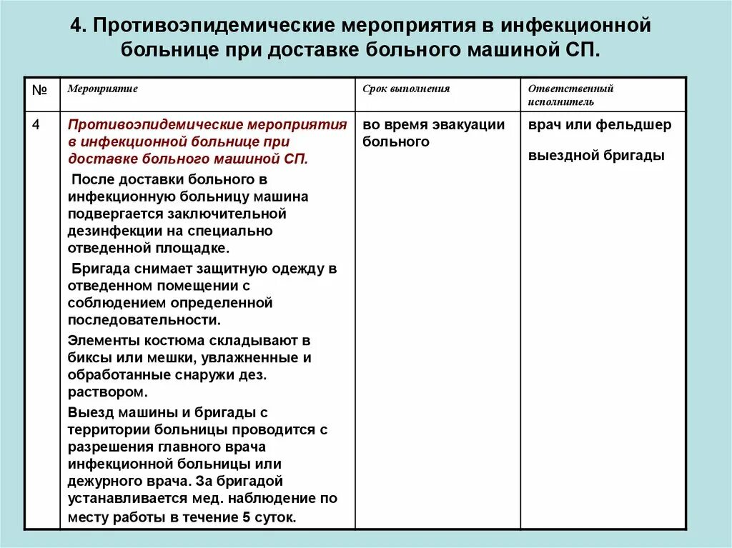 Противоэпидемические мероприятия схема. Схема противоэпидемических мероприятий в стационаре. Планирование противоэпидемических мероприятий. План противоэпидемических мероприятий. Организация противоэпидемических заболеваний