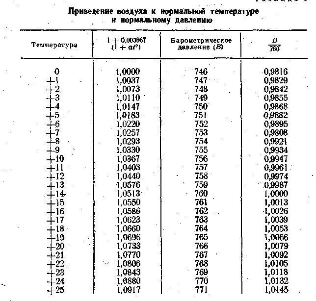 В 1 мл сколько процентов. Сколько в 1 миллиграмме миллилитров таблица. Перевести миллиграммы в миллилитры. Как перевести мг в мл лекарства. 1 Мл сколько мг лекарства.