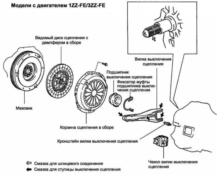 Тойота королла е150 как снять трос сцепления Replacing the shift lever assembly (C251 / E358) (Toyota Corolla Verso 3, 2004-2