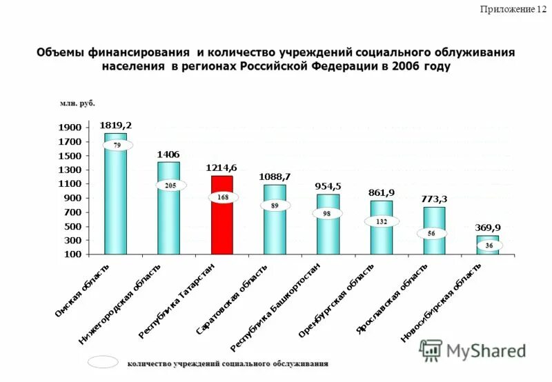 Сколько учреждений в россии