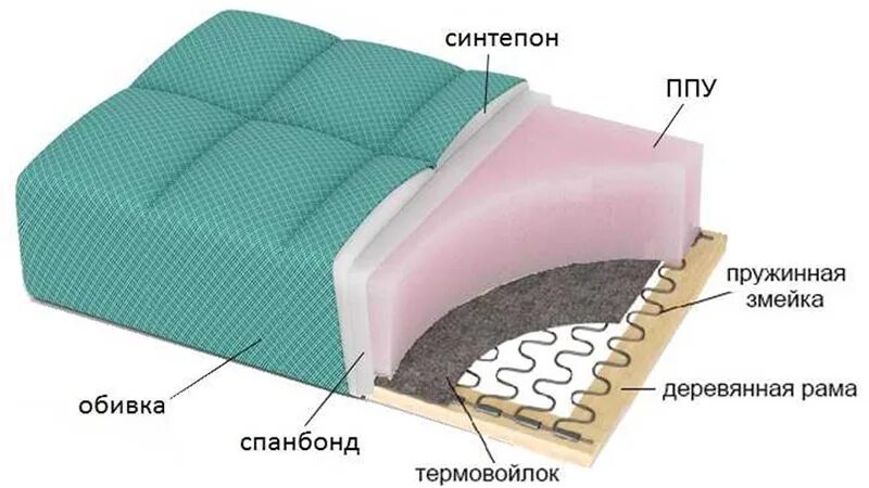 Чем склеить поролон с поролоном