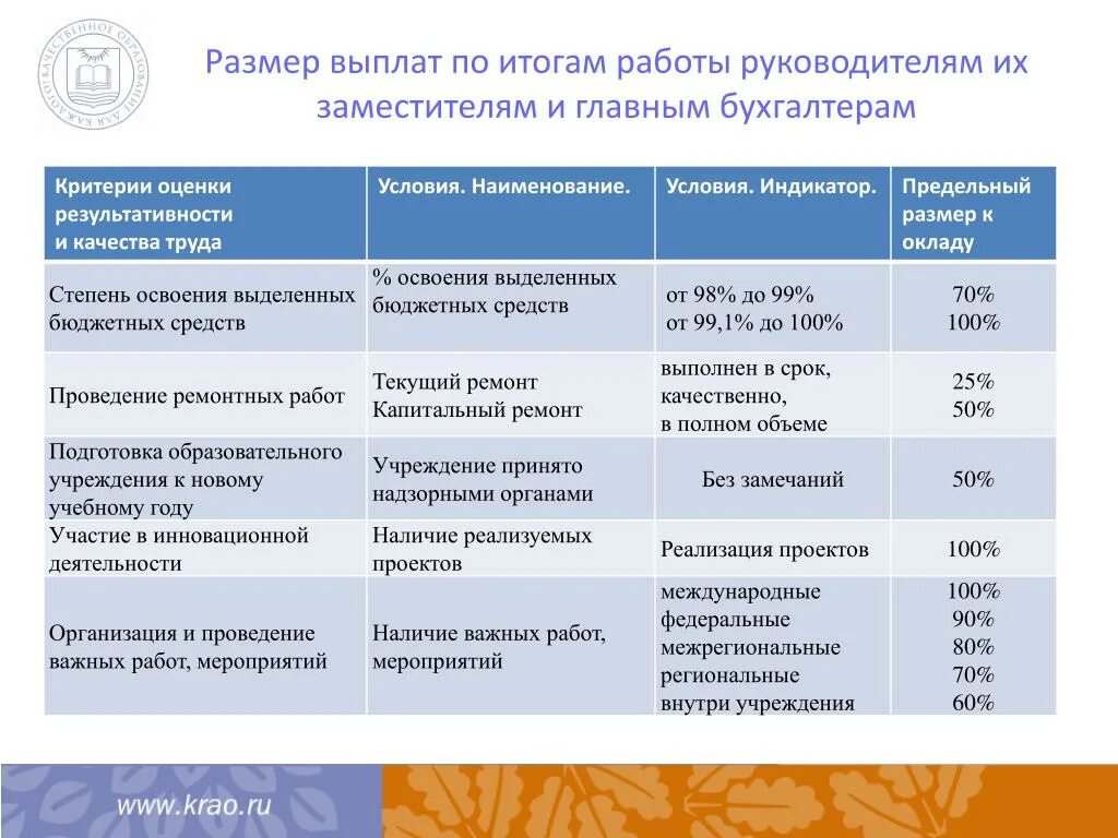 Стимулирующие выплаты в не бюджетном учреждении. Критерии стимулирующих выплат. Критерии оценки работы заместителя руководителя. Размер стимулирующих выплат.