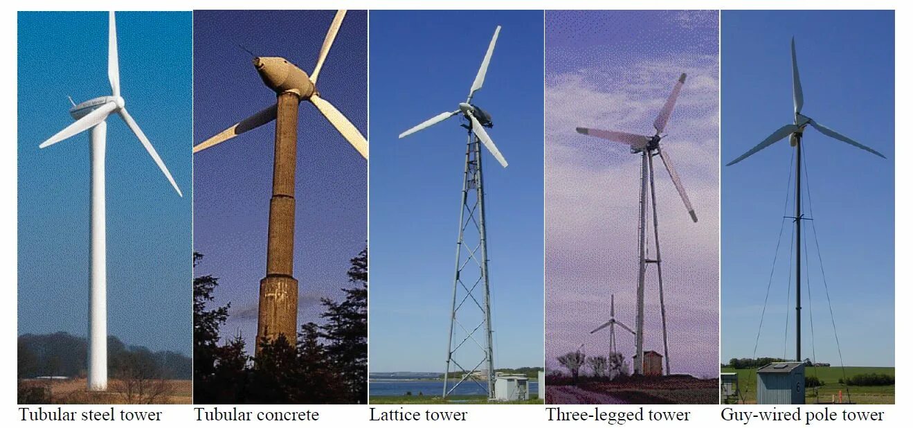 Wind types. Wind turbine tower concrete. types of wind turbines. steel tower wind turbine. ветрогенератор на крыше дома.