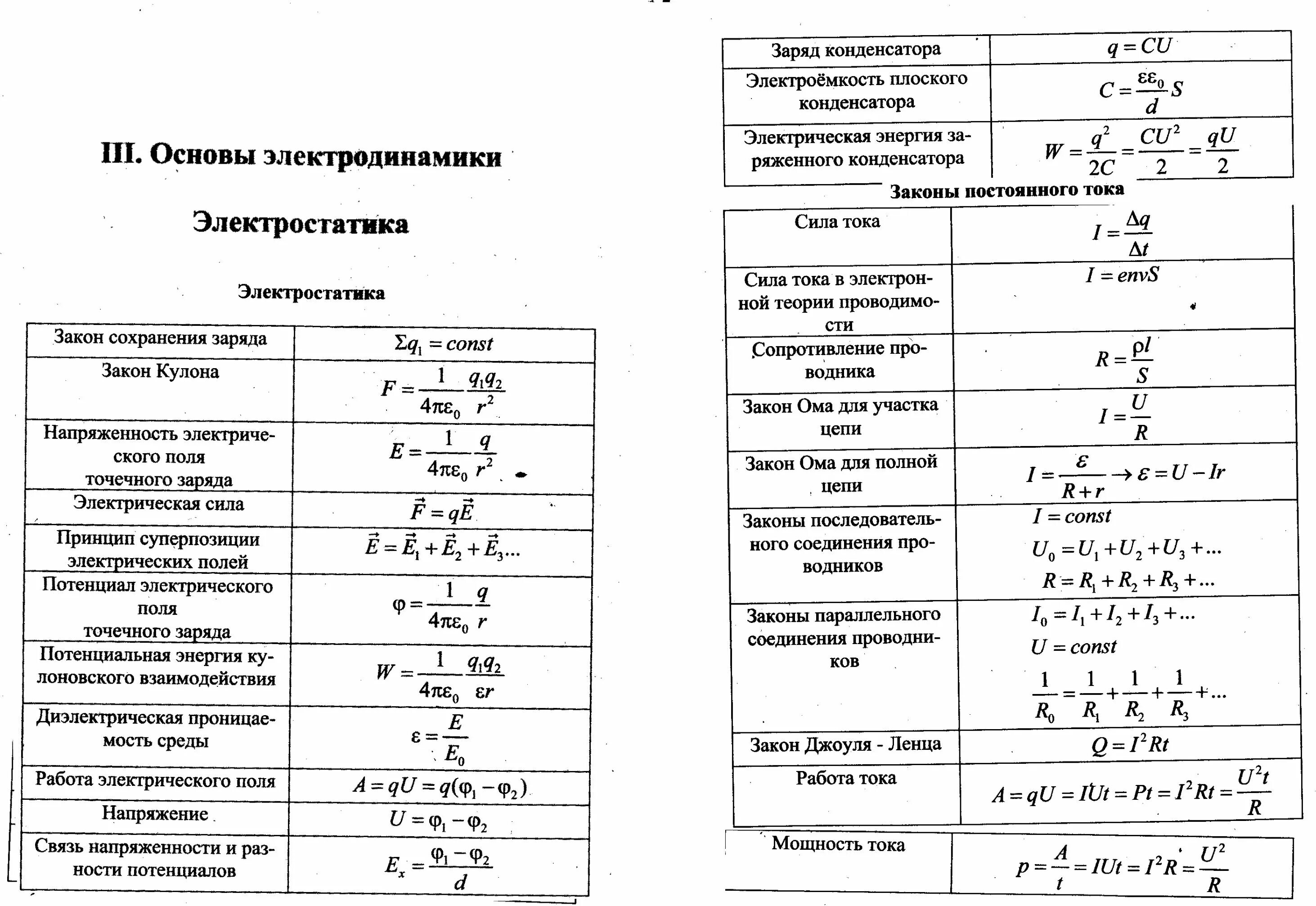 Формулы по физике 11 класс постоянный электрический ток. Формулы по законам постоянного тока физика 11 класс. Электростатика формулы 10. Формулы постоянного тока 8 класс физика. Все формулы электродинамики