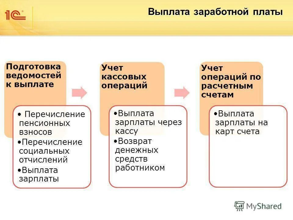 В целях компенсации заработной платы