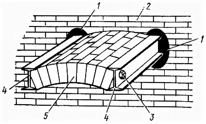 Кирпичные своды по металлическим балкам. Сводчатое перекрытие Монье. Свод Монье по металлическим балкам. Перекрытия из кирпичных сводов по стальным балкам. Своды монье