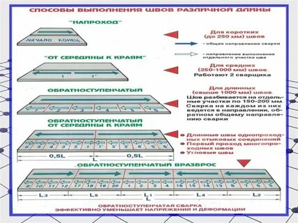 Группы технических устройств