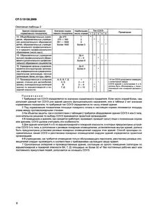 Сп 3.13130 2020 система оповещения