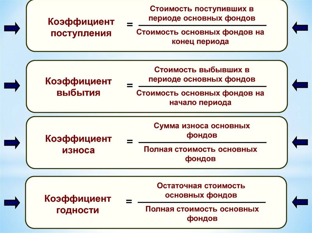 Выбыть значение