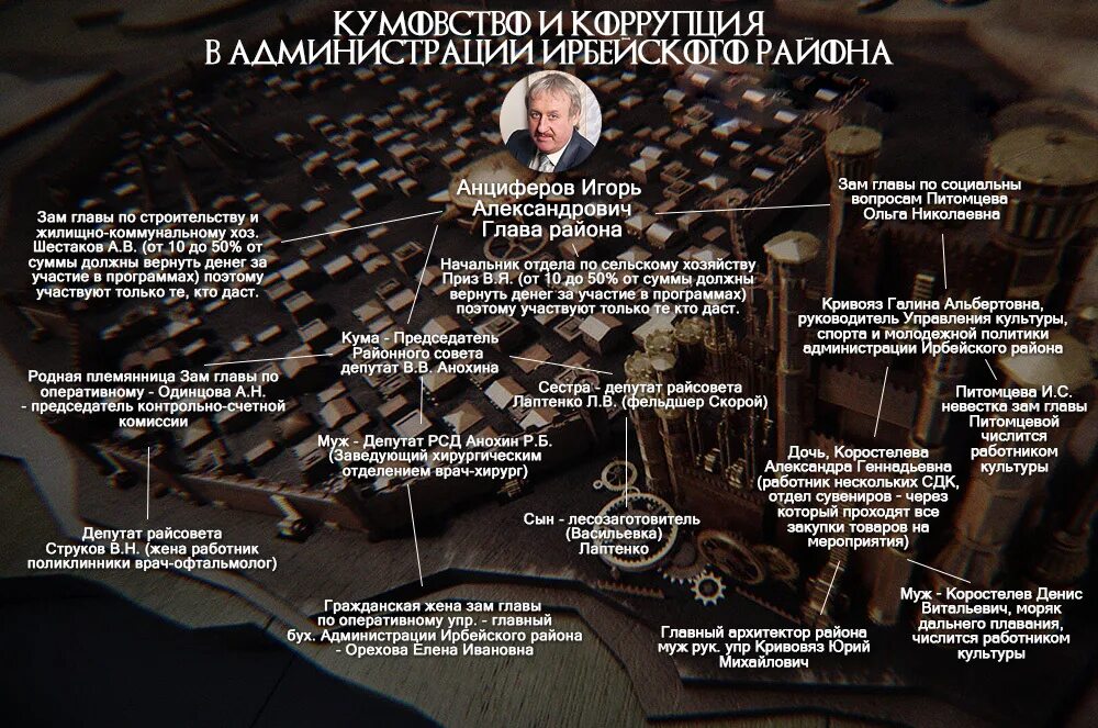 Кумовство в какой либо из сфер. Кумовство в коррупции это. кумовство в россии. кумовство в российской власти. непотизм и кумовство это коррупция это.