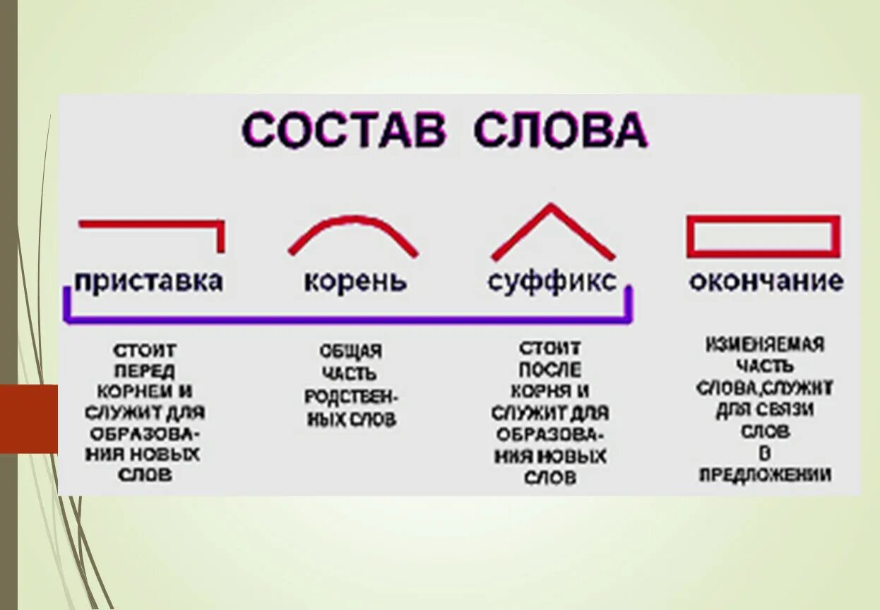 Корнем суффиксом называется