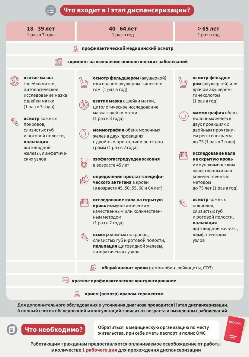 Анализы по диспансеризации. Диспансеризация список врачей. Что входит в диспансеризацию. Что входит в диспанцери. Диспансеризация 50 лет женщина что входит