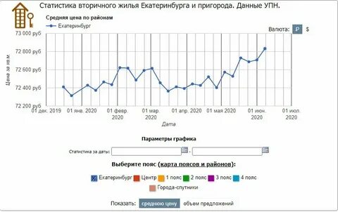 Прогноз рынка недвижимости в москве 2024