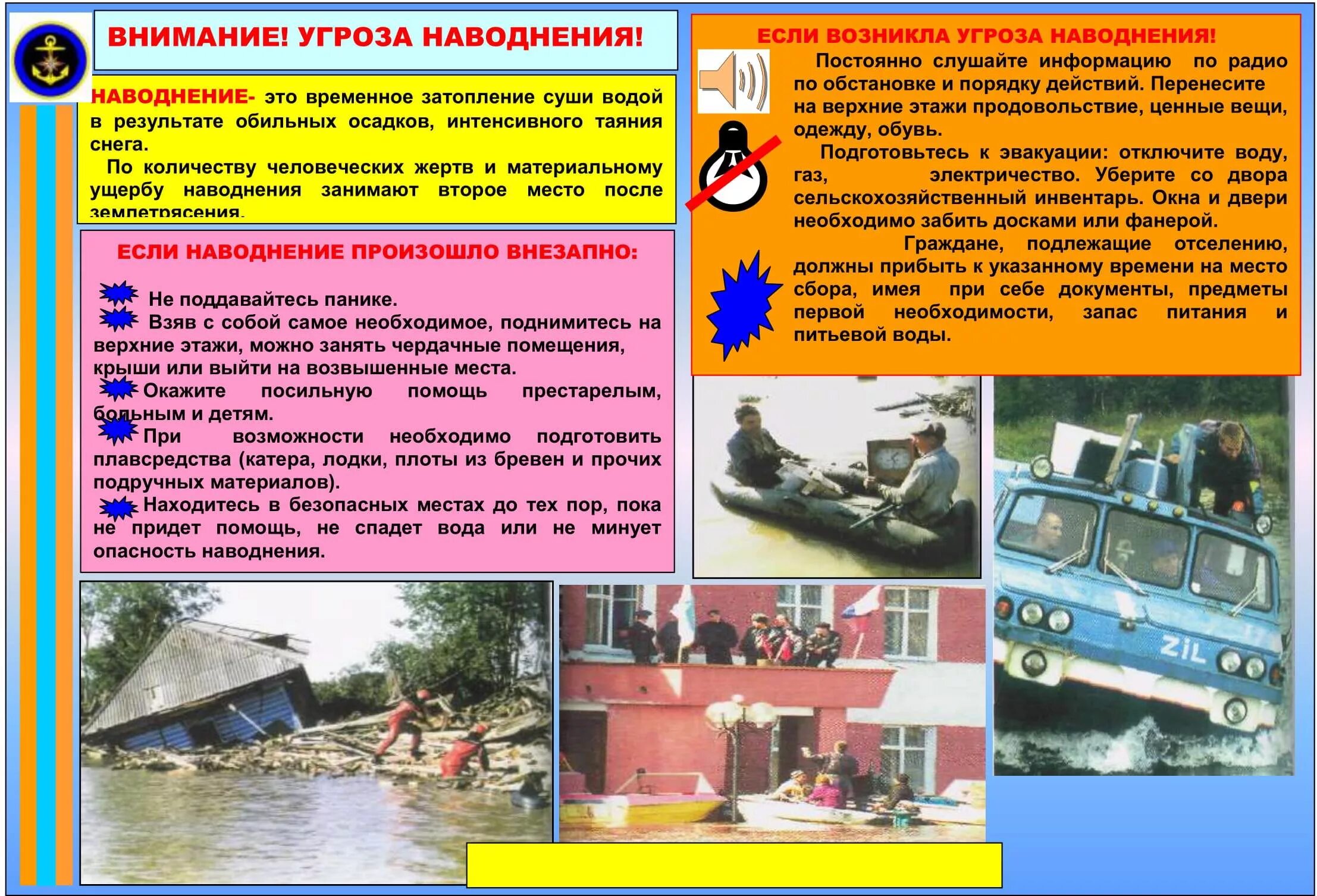Безопасное поведение при угрозе наводнения конспект