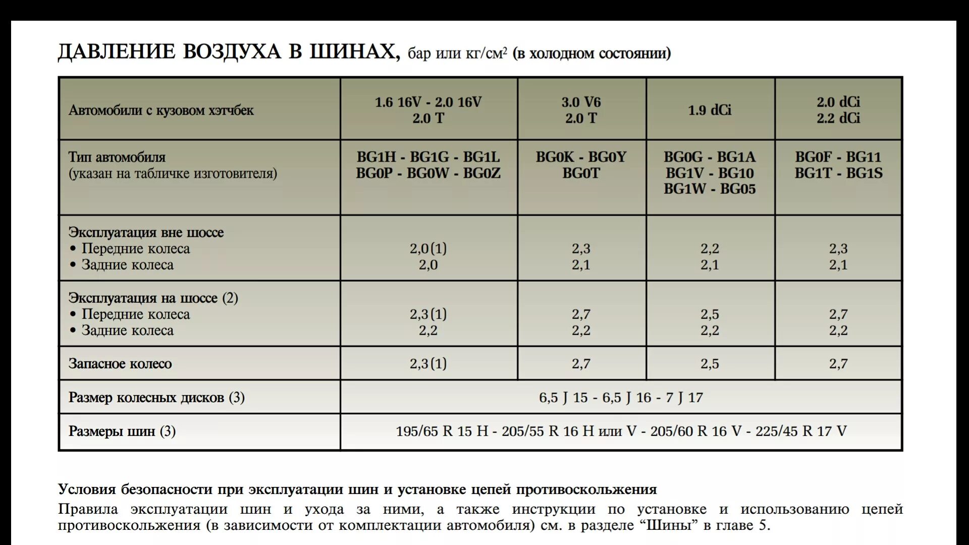 Какое давление в шинах рено дастер. Давление в шинах Рено Лагуна 2. Давление в колесах Рено Логан. Давление в колесах Рено Логан 2. Рено Симбол давление в шинах.