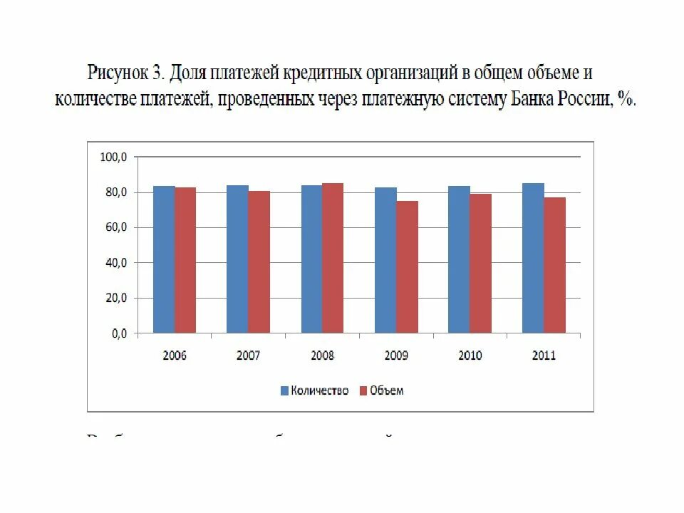 Через кредитную организацию
