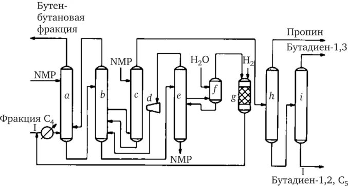 Схема установки экстрактивной ректификации. Ректификация бутадиена. Схема получения пропилена. Технологическая схема производства бутадиен-стирольных каучуков. Хлорирование бутадиена