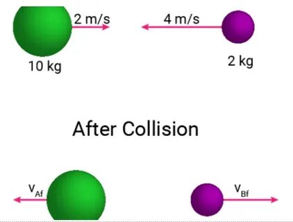 Collision