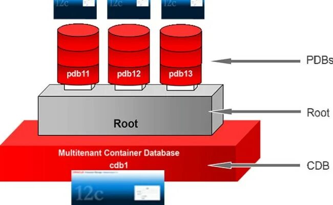 Expdp oracle. Oracle database. the oracle. dbca oracle. oracle сегмент экстент блок.