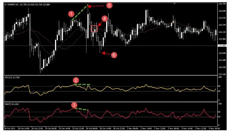 Waves ex. Waves ex. Waves токен. Waves ex. океан волны.
